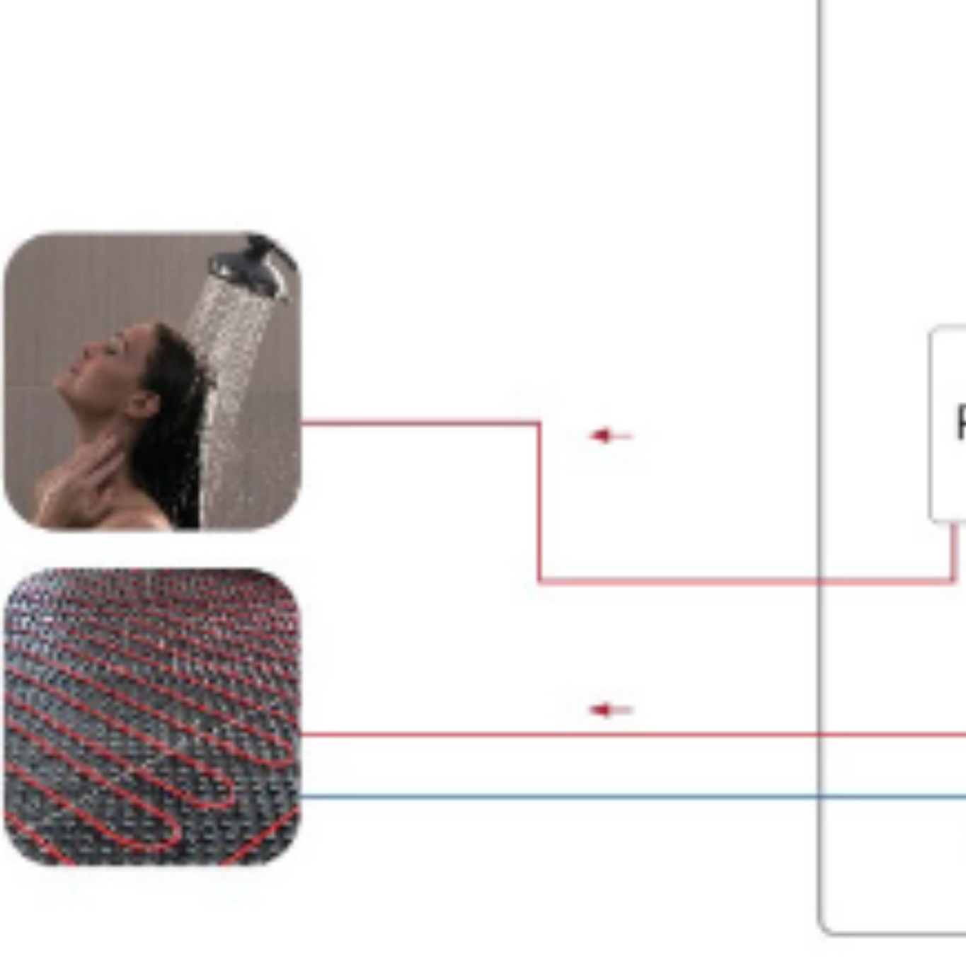 Electric Combi Boilers PCB Solution (Shower + Heating) 